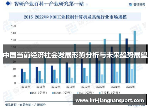 中国当前经济社会发展形势分析与未来趋势展望