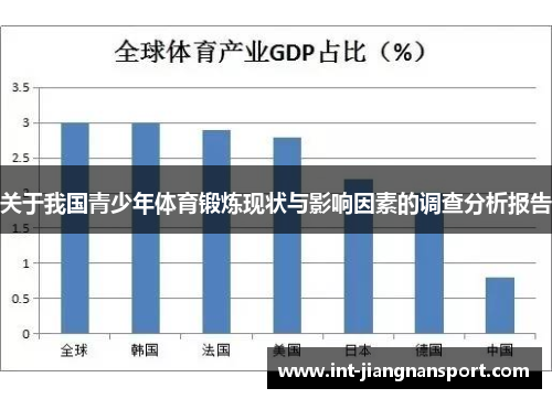 关于我国青少年体育锻炼现状与影响因素的调查分析报告