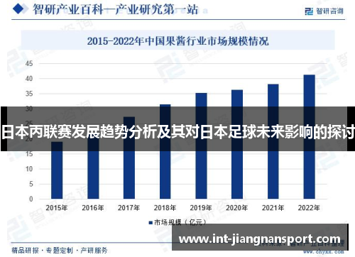 日本丙联赛发展趋势分析及其对日本足球未来影响的探讨