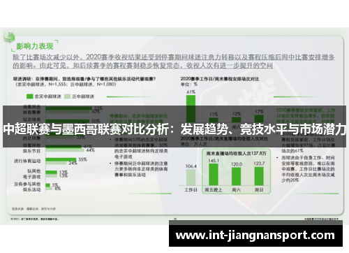 中超联赛与墨西哥联赛对比分析:发展趋势、竞技水平与市场潜力